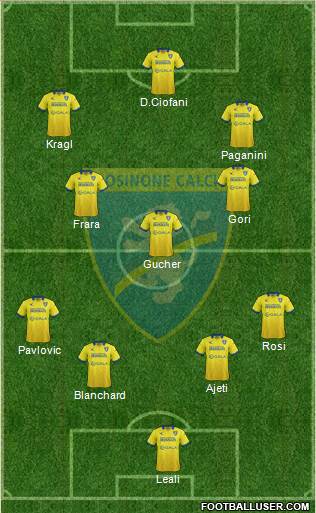 Frosinone Formation 2016