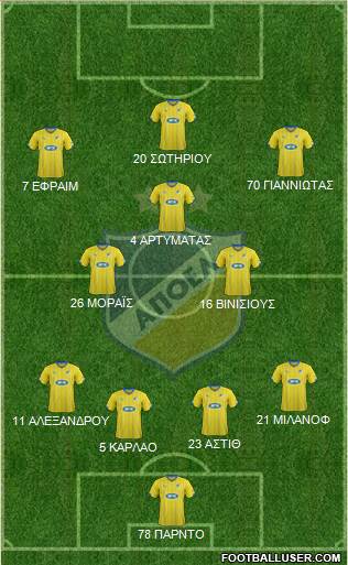 APOEL Nicosia Formation 2016