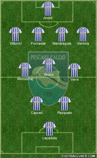 Pescara Formation 2016