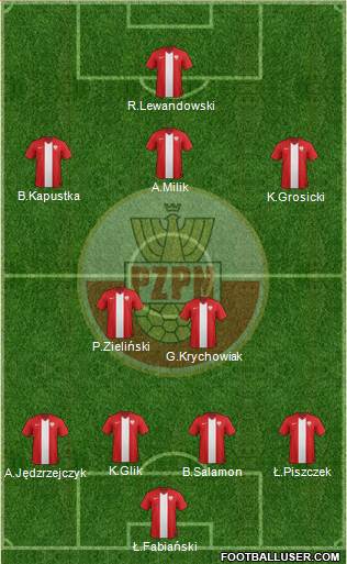 Poland Formation 2016