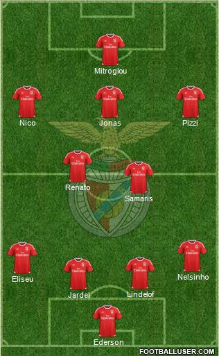 Sport Lisboa e Benfica - SAD Formation 2016