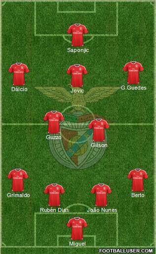 Sport Lisboa e Benfica - SAD Formation 2016