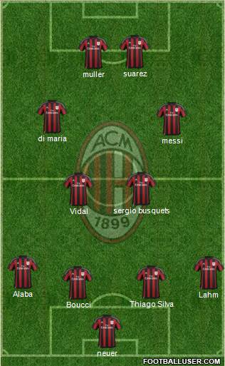 A.C. Milan Formation 2016