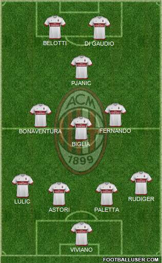 A.C. Milan Formation 2016