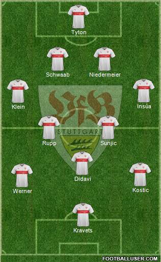 VfB Stuttgart Formation 2016