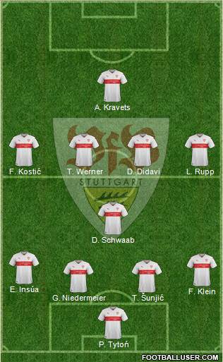 VfB Stuttgart Formation 2016