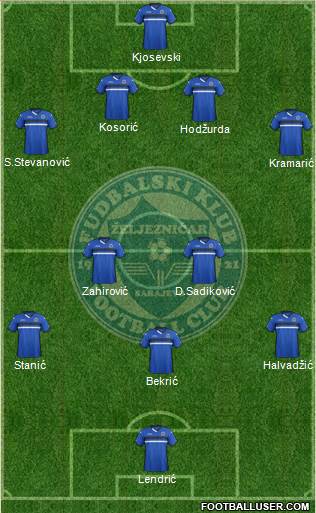 FK Zeljeznicar Sarajevo Formation 2016