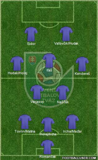 Slovakia Formation 2016