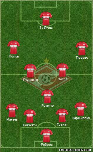 Spartak Moscow Formation 2016