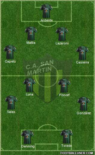 San Martín de San Juan Formation 2016