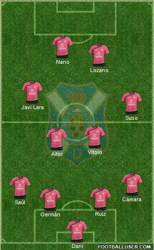 C.D. Tenerife S.A.D. Formation 2016