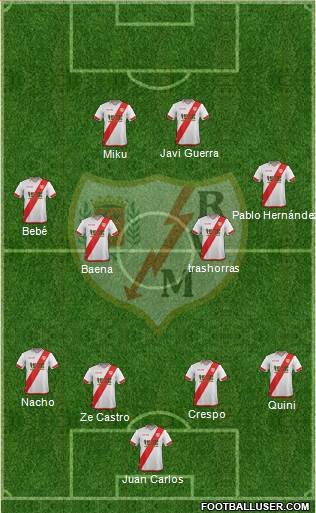 Rayo Vallecano de Madrid S.A.D. Formation 2016