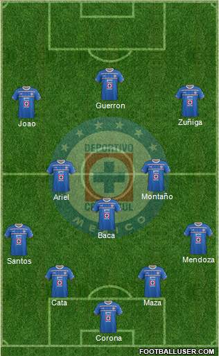 Club Deportivo Cruz Azul Formation 2016