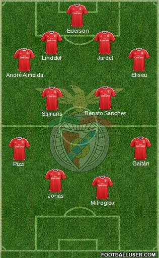 Sport Lisboa e Benfica - SAD Formation 2016