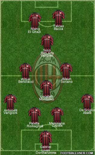 A.C. Milan Formation 2016