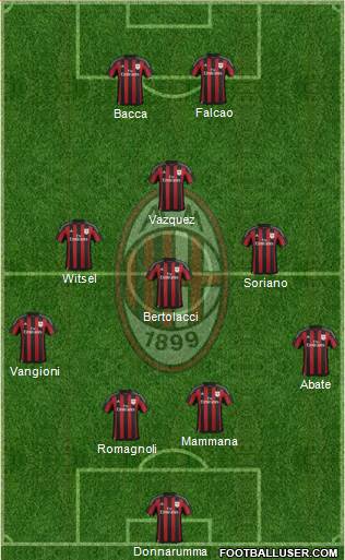 A.C. Milan Formation 2016