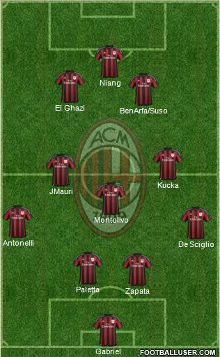 A.C. Milan Formation 2016