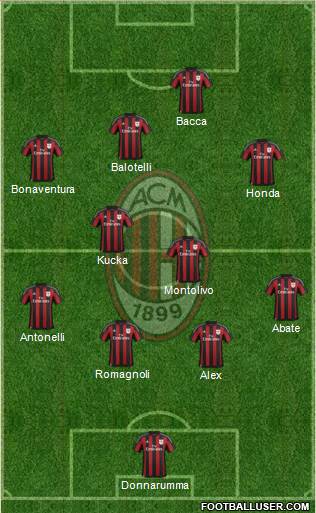 A.C. Milan Formation 2016