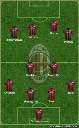 A.C. Milan Formation 2016