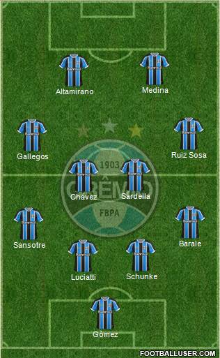 Grêmio FBPA Formation 2016