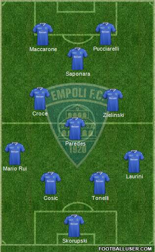 Empoli Formation 2016