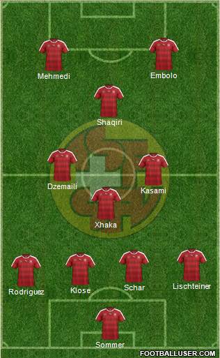 Switzerland Formation 2016