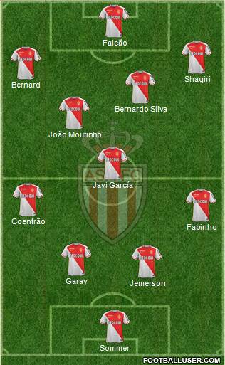 AS Monaco FC Formation 2016