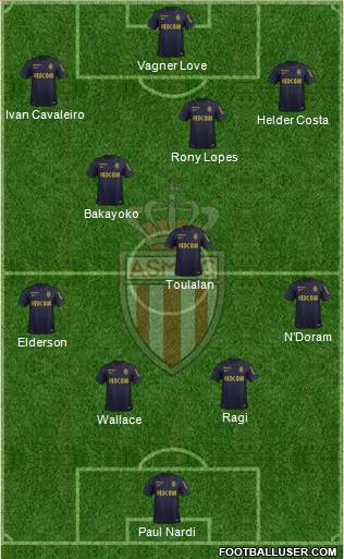 AS Monaco FC Formation 2016