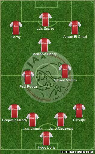 AFC Ajax Formation 2016