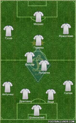 Dinamo Kiev Formation 2016