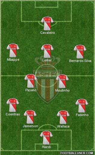 AS Monaco FC Formation 2016