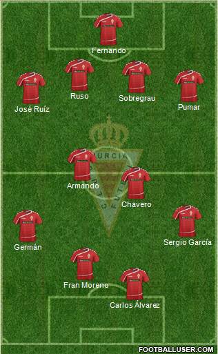 Real Murcia C.F., S.A.D. Formation 2016