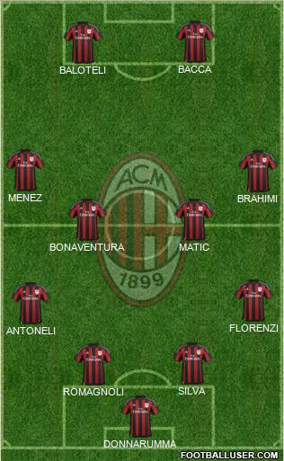 A.C. Milan Formation 2016