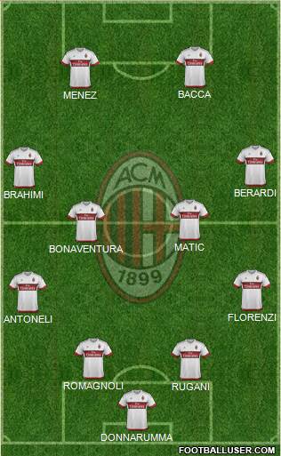 A.C. Milan Formation 2016