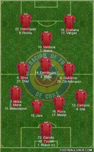 Chile Formation 2016