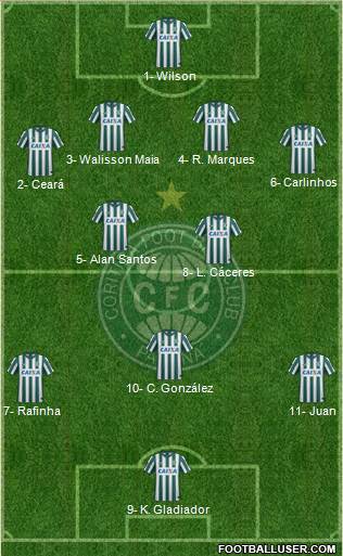 Coritiba FC Formation 2016