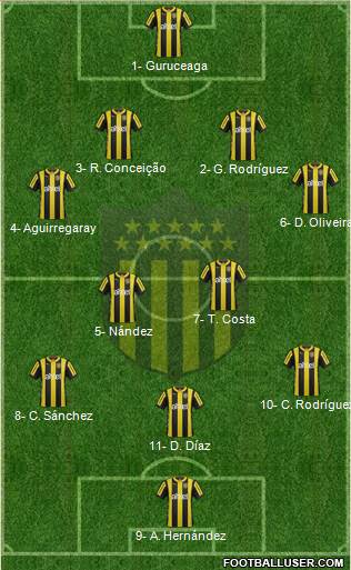 Club Atlético Peñarol Formation 2016