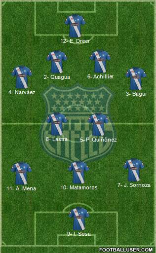 CS Emelec Formation 2016