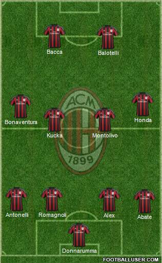 A.C. Milan Formation 2016