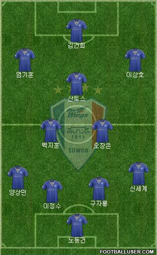 Suwon Samsung Blue Wings Formation 2016