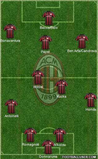 A.C. Milan Formation 2016