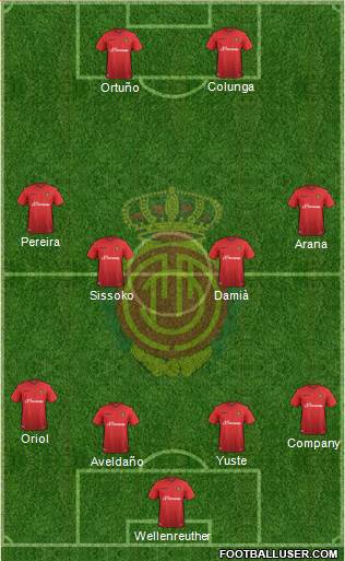 R.C.D. Mallorca S.A.D. Formation 2016