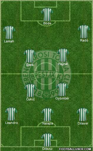 Ferencvárosi Torna Club Formation 2016