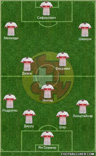 Switzerland Formation 2016