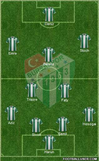 Bursaspor Formation 2016