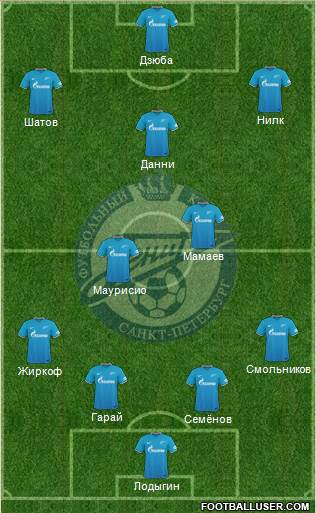 Zenit St. Petersburg Formation 2016