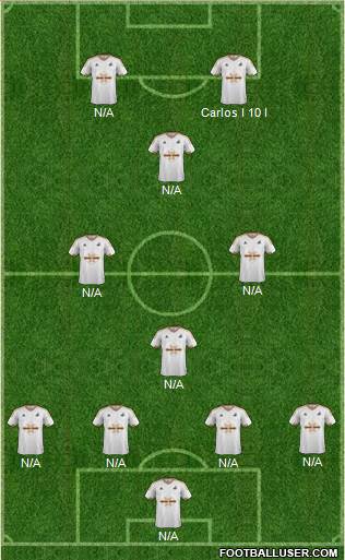 Swansea City Formation 2016