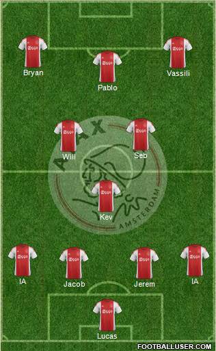 AFC Ajax Formation 2016