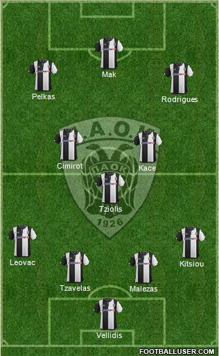 AS PAOK Salonika Formation 2016