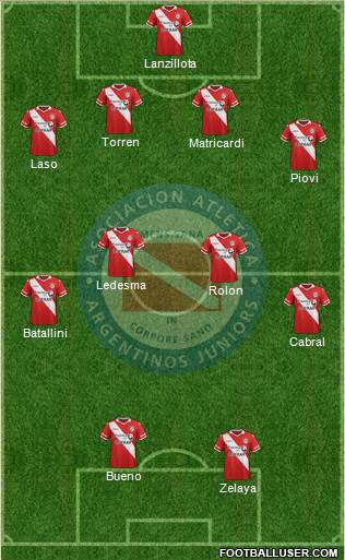 Argentinos Juniors Formation 2016